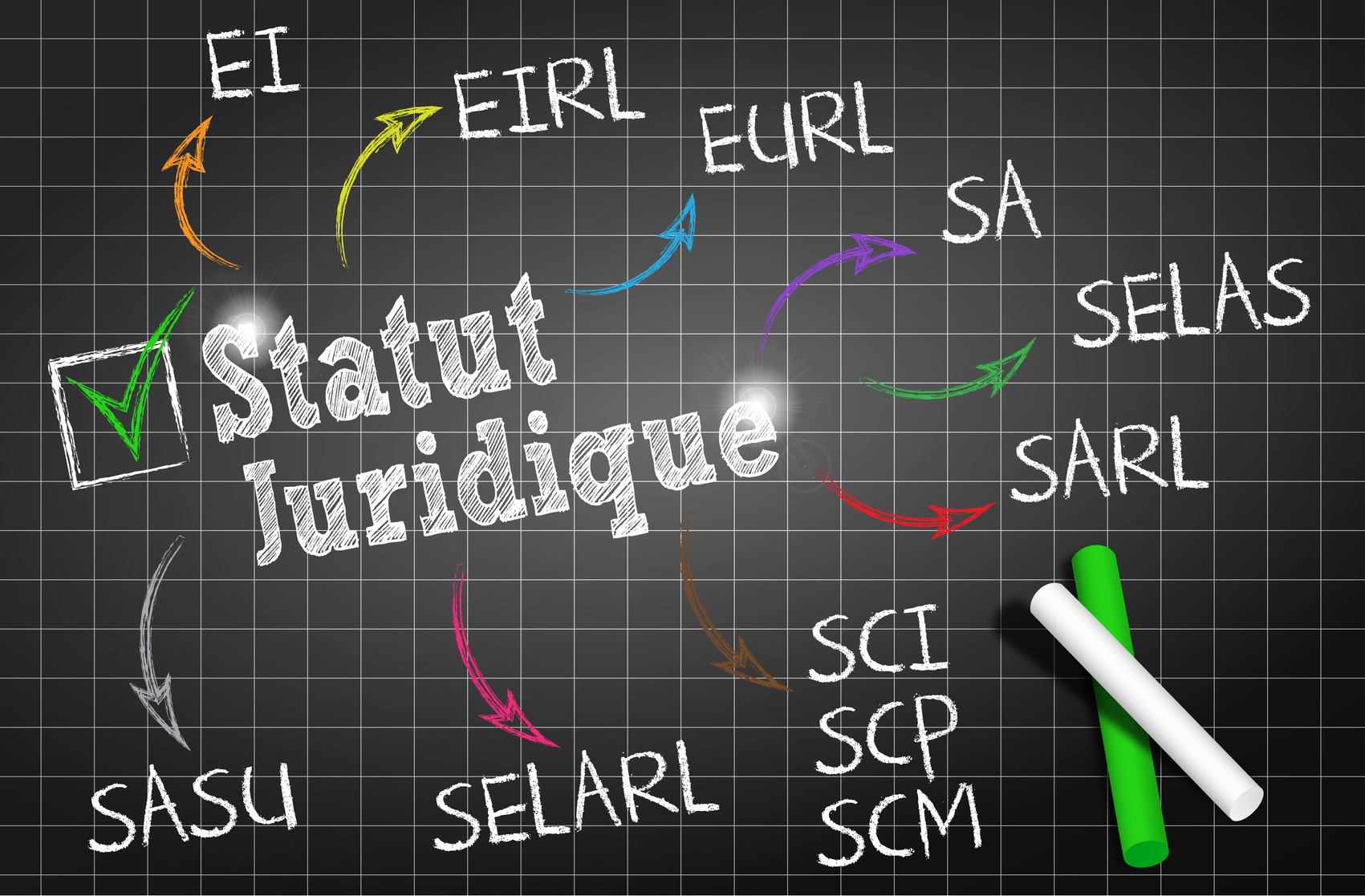 Choisir son statut pour son entreprise